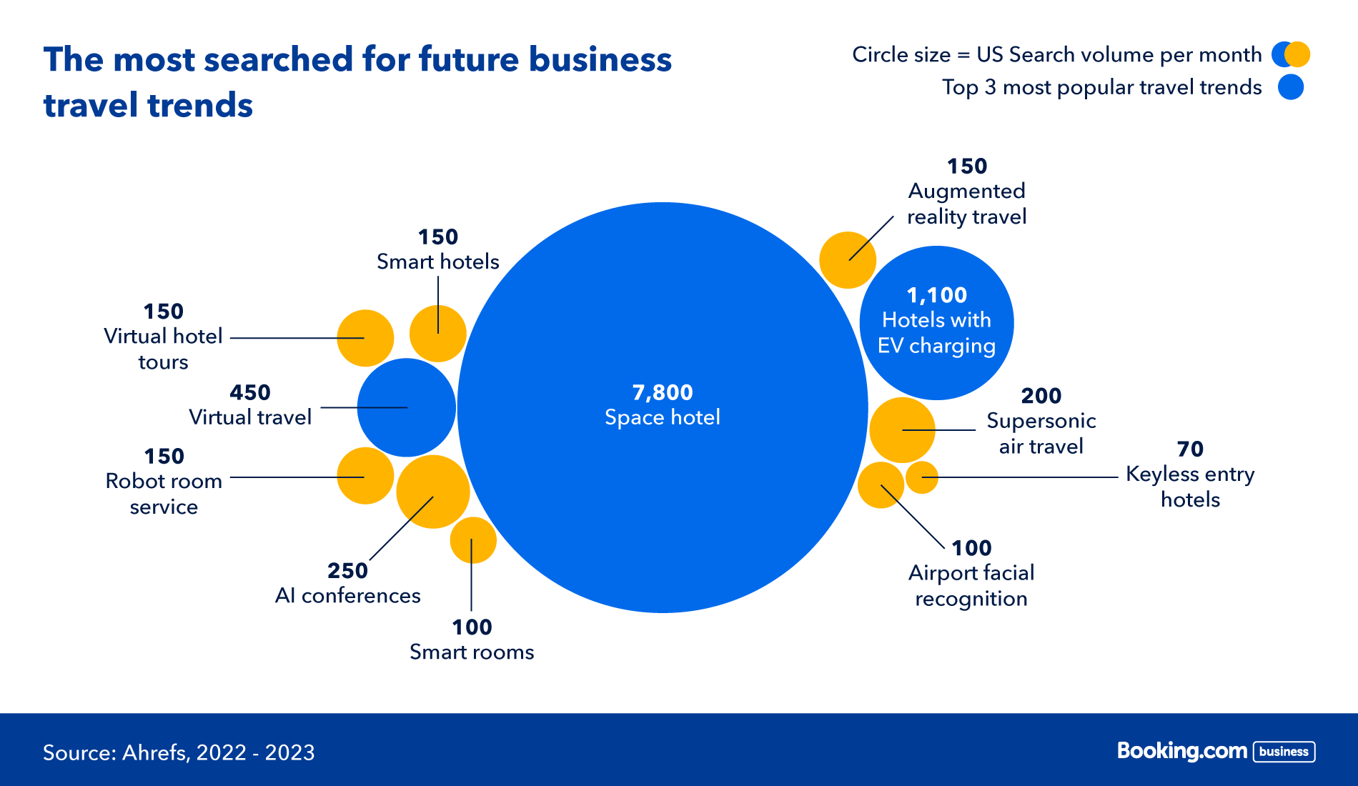 The Future of Business Travel