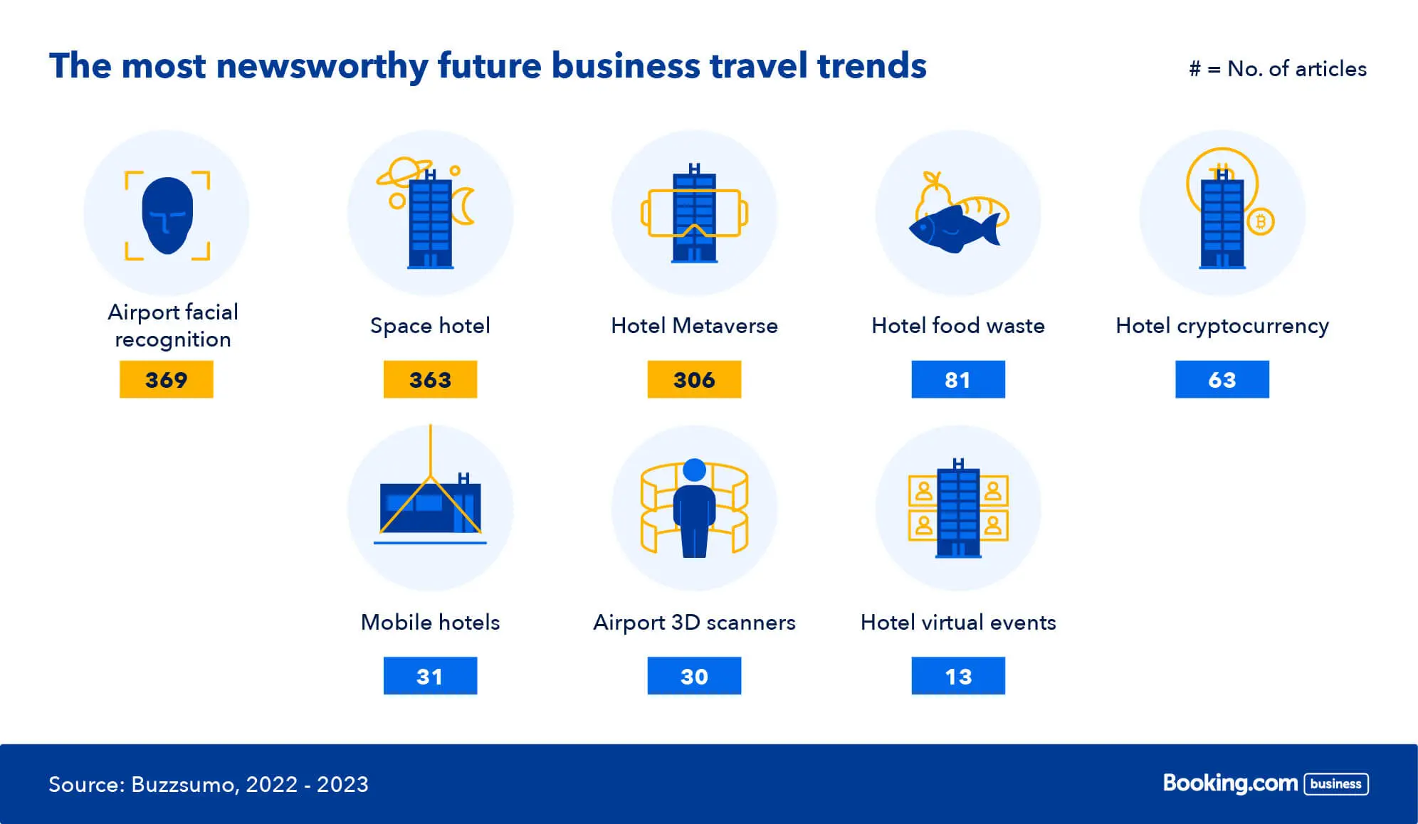 The Future of Business Travel