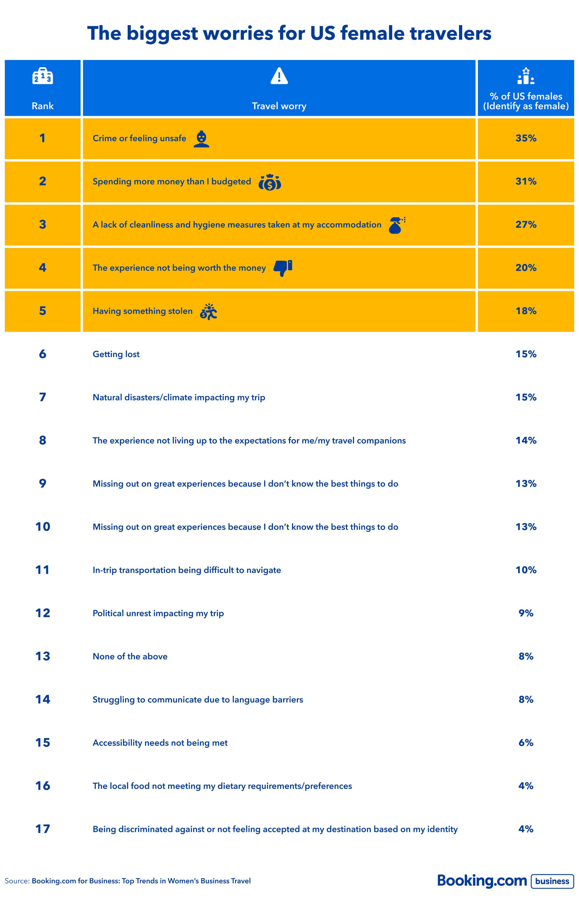 Top Trends in Women’s Business Travel