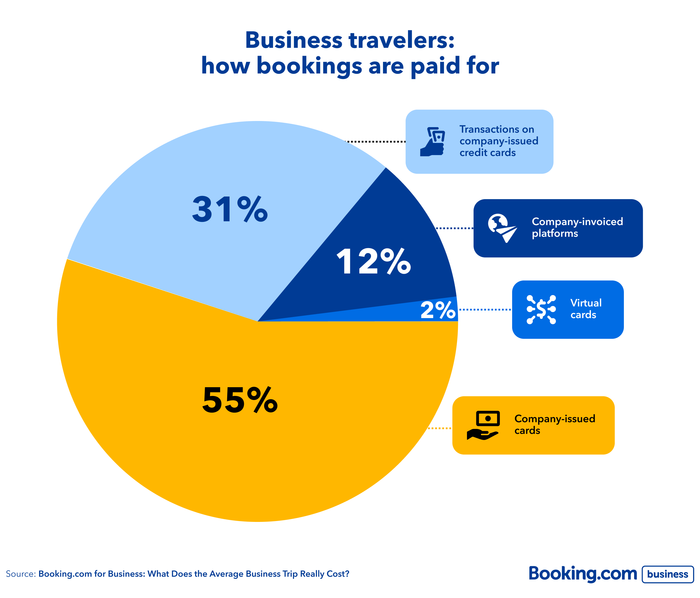 What Does the Average Business Trip Really Cost?