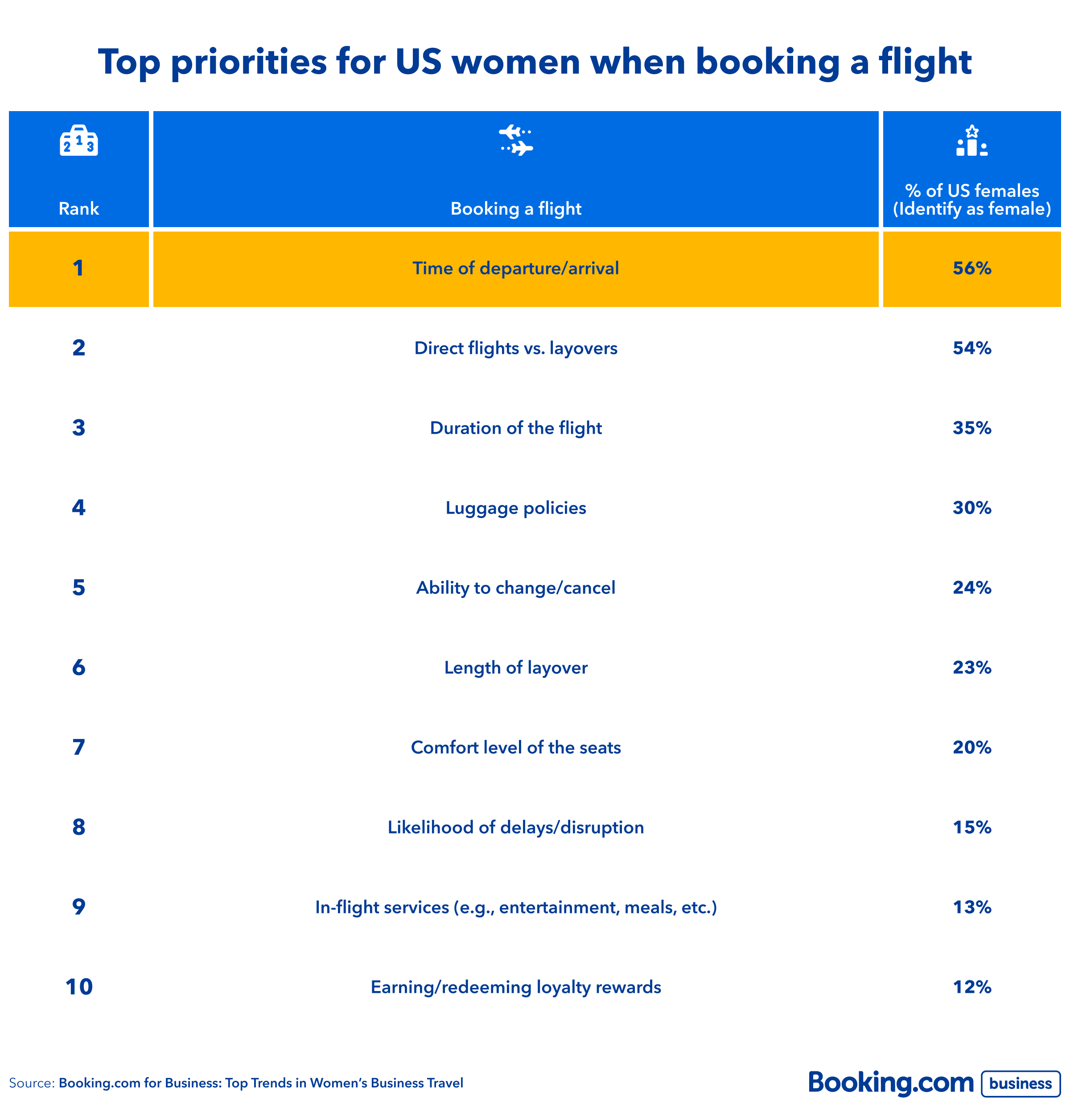 Top Trends in Women’s Business Travel